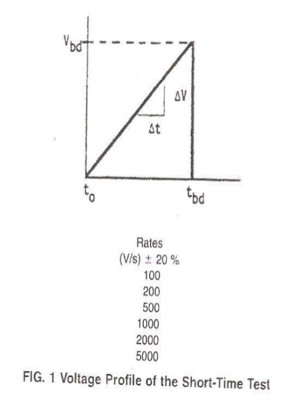 Method-A-Short-Time-T est